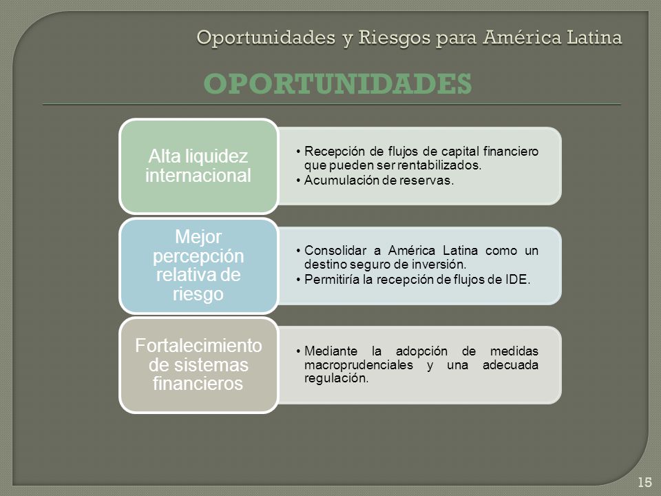 Oportunidades y Riesgos para América Latina