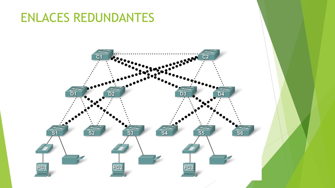 Dff Network