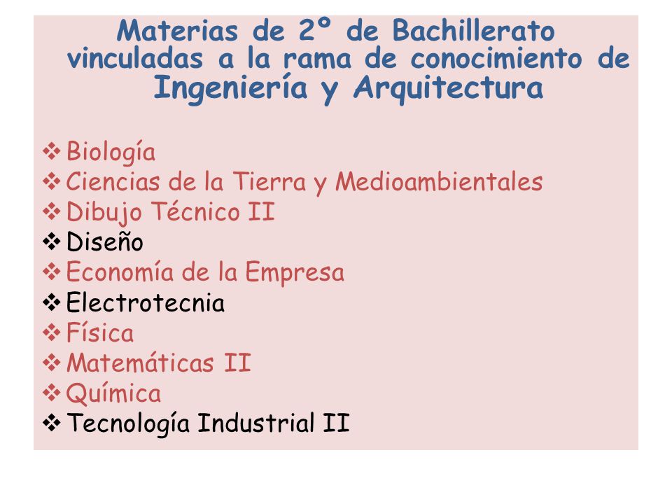 Materias de 2º de Bachillerato vinculadas a la rama de conocimiento de Ingeniería y Arquitectura