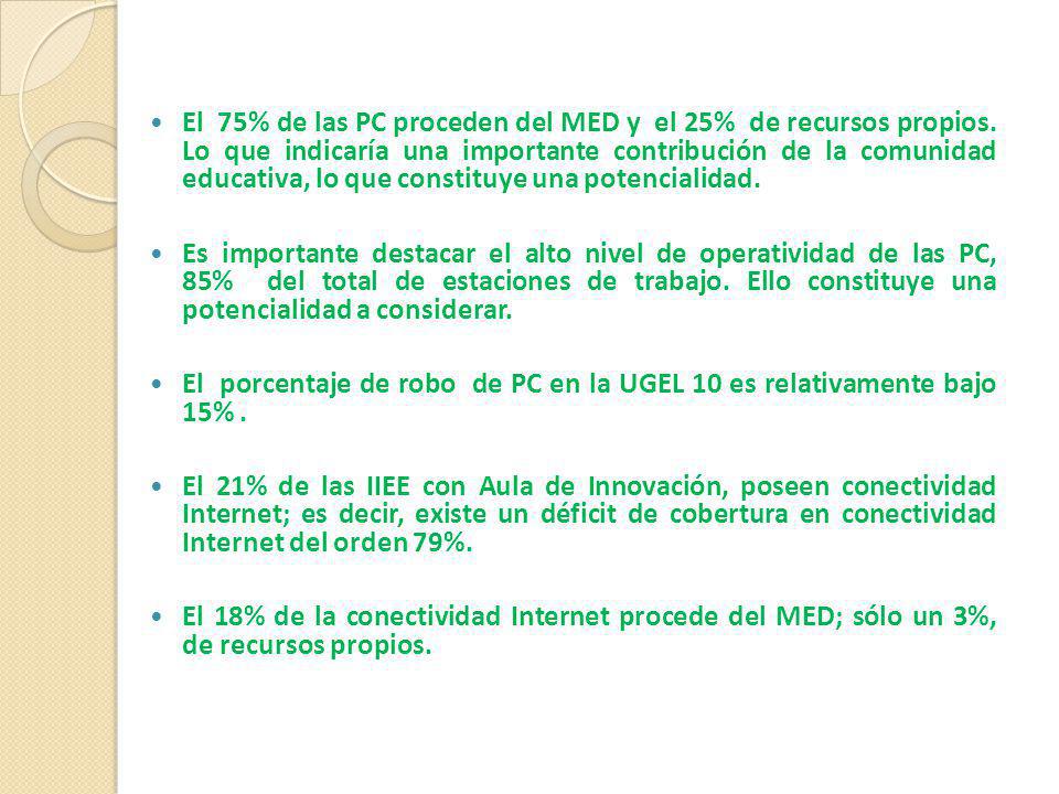 El 75% de las PC proceden del MED y el 25% de recursos propios