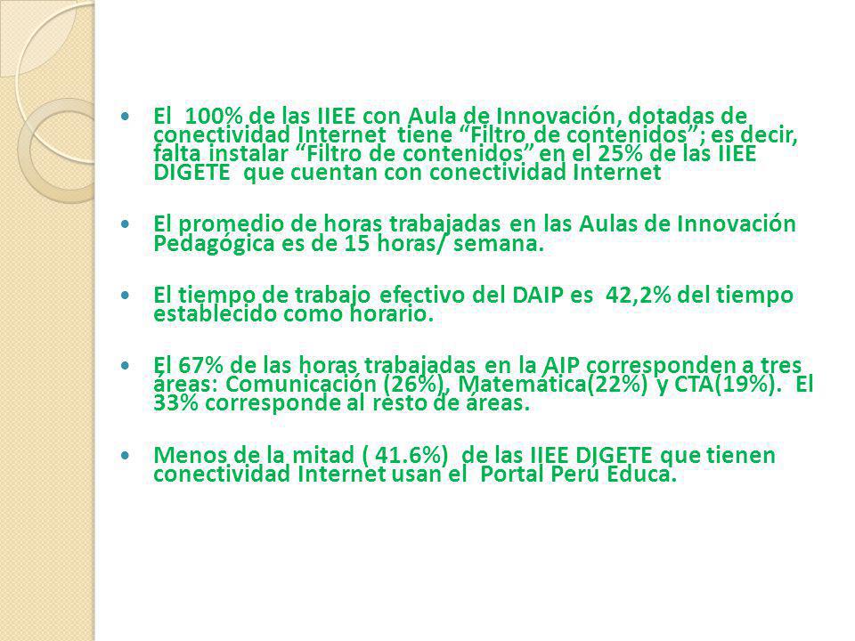 El 100% de las IIEE con Aula de Innovación, dotadas de conectividad Internet tiene Filtro de contenidos ; es decir, falta instalar Filtro de contenidos en el 25% de las IIEE DIGETE que cuentan con conectividad Internet