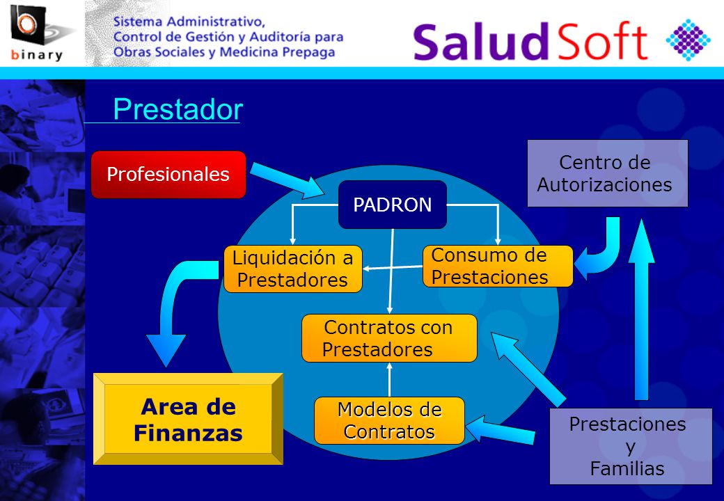 Prestador Area de Finanzas Centro de Profesionales Autorizaciones