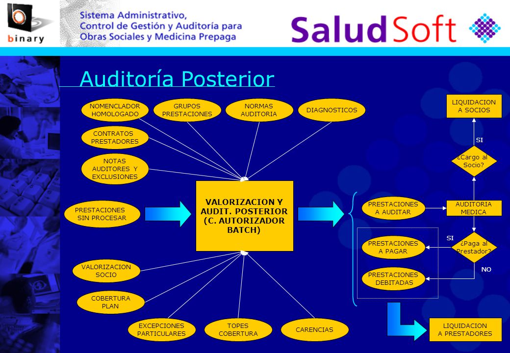 Auditoría Posterior VALORIZACION Y AUDIT. POSTERIOR (C. AUTORIZADOR