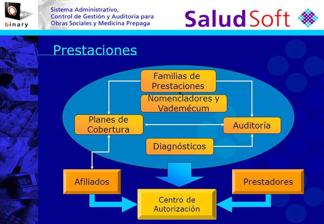 Prestaciones Familias de Prestaciones Nomencladores y Vademécum