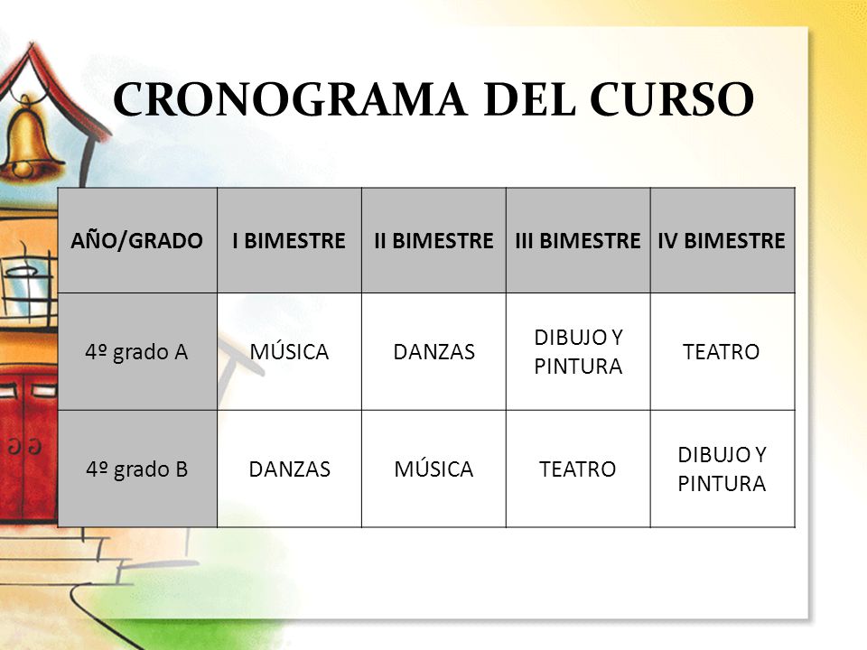CRONOGRAMA DEL CURSO AÑO/GRADO I BIMESTRE II BIMESTRE III BIMESTRE