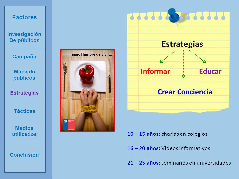 Estrategias Informar Educar Crear Conciencia Factores