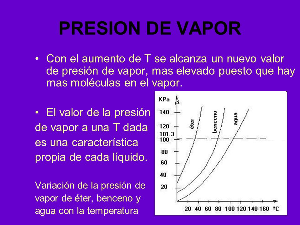 PRESION DE VAPOR Con el aumento de T se alcanza un nuevo valor de presión de vapor, mas elevado puesto que hay mas moléculas en el vapor.
