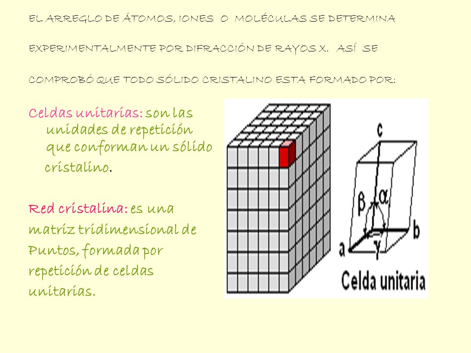 matriz tridimensional de Puntos, formada por repetición de celdas
