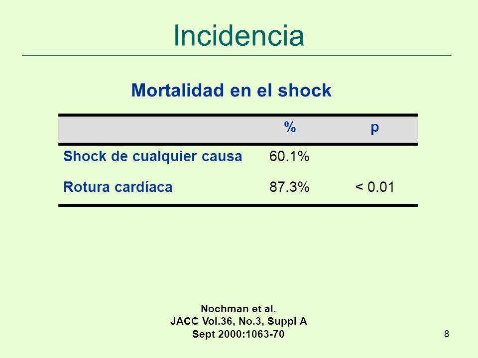Shock de cualquier causa