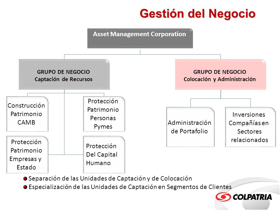 Asset Management Corporation Colocación y Administración