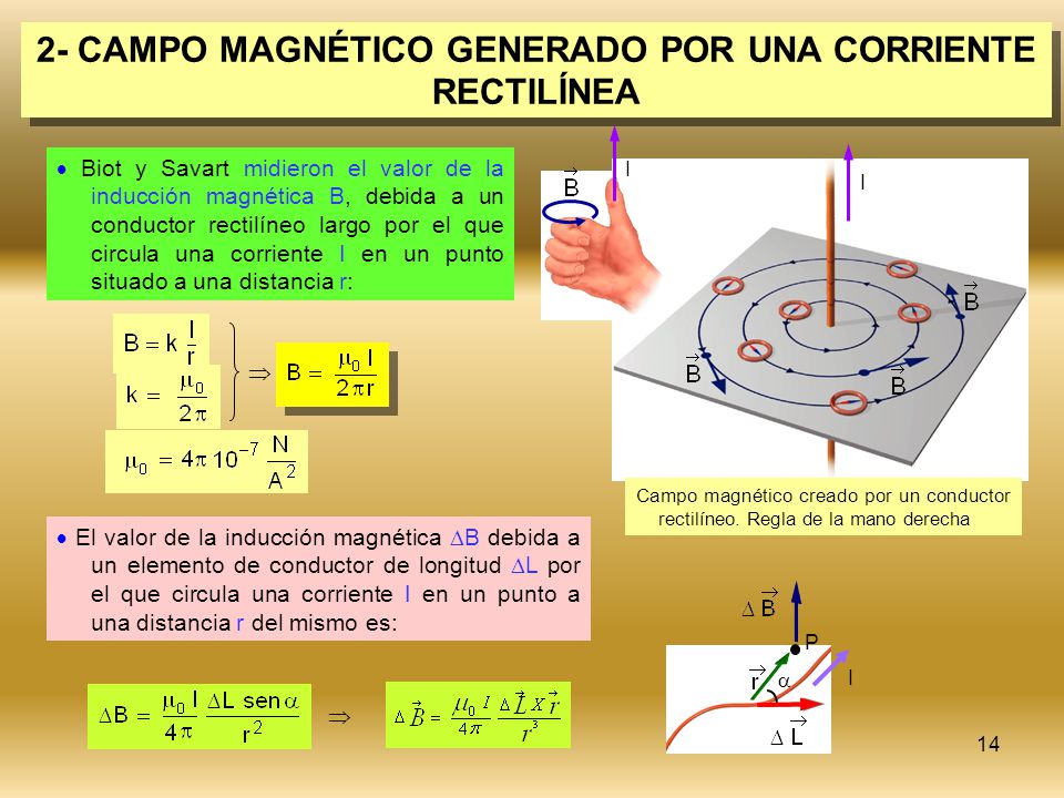 2- CAMPO MAGNÉTICO GENERADO POR UNA CORRIENTE RECTILÍNEA