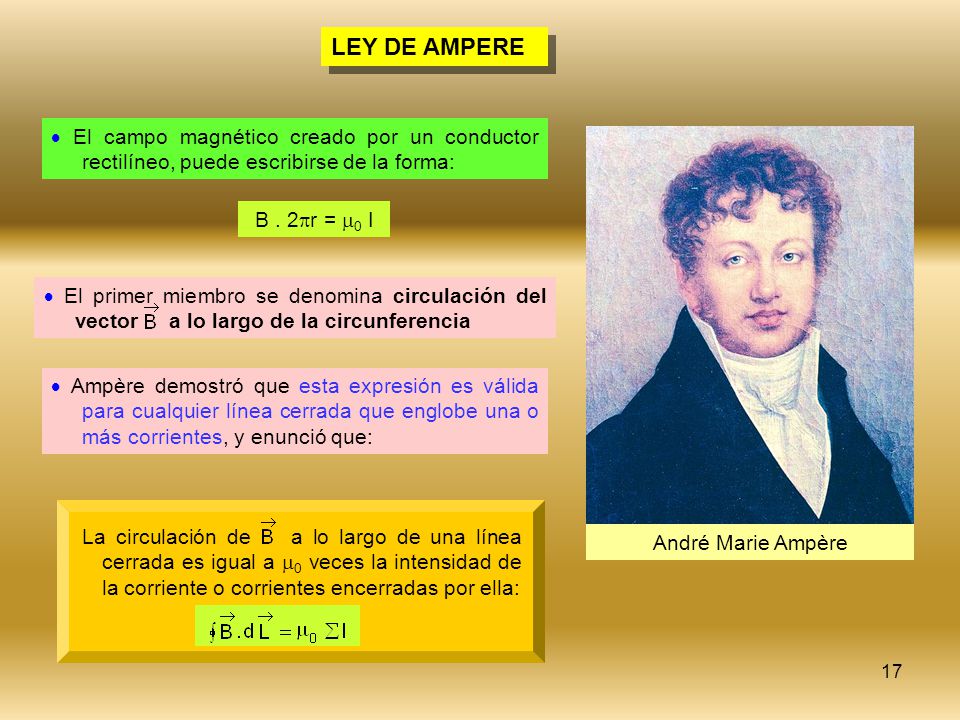 LEY DE AMPERE  El campo magnético creado por un conductor rectilíneo, puede escribirse de la forma: