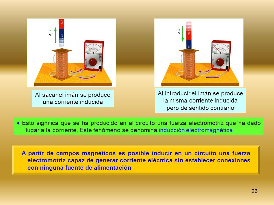 Al sacar el imán se produce una corriente inducida