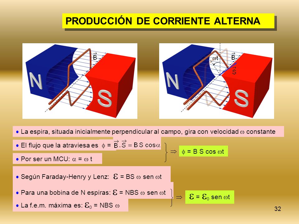  = 0 sen t PRODUCCIÓN DE CORRIENTE ALTERNA