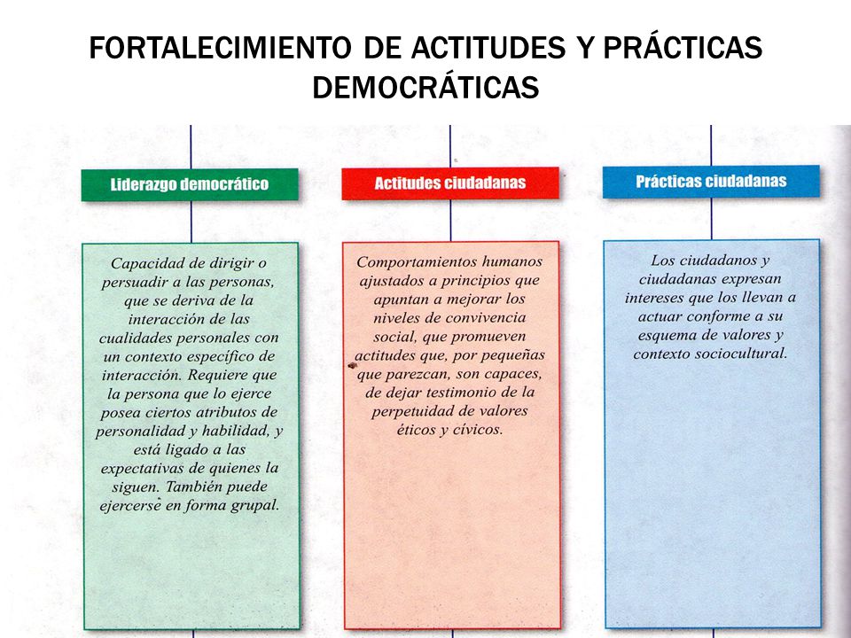 FORTALECIMIENTO DE ACTITUDES Y PRÁCTICAS DEMOCRÁTICAS