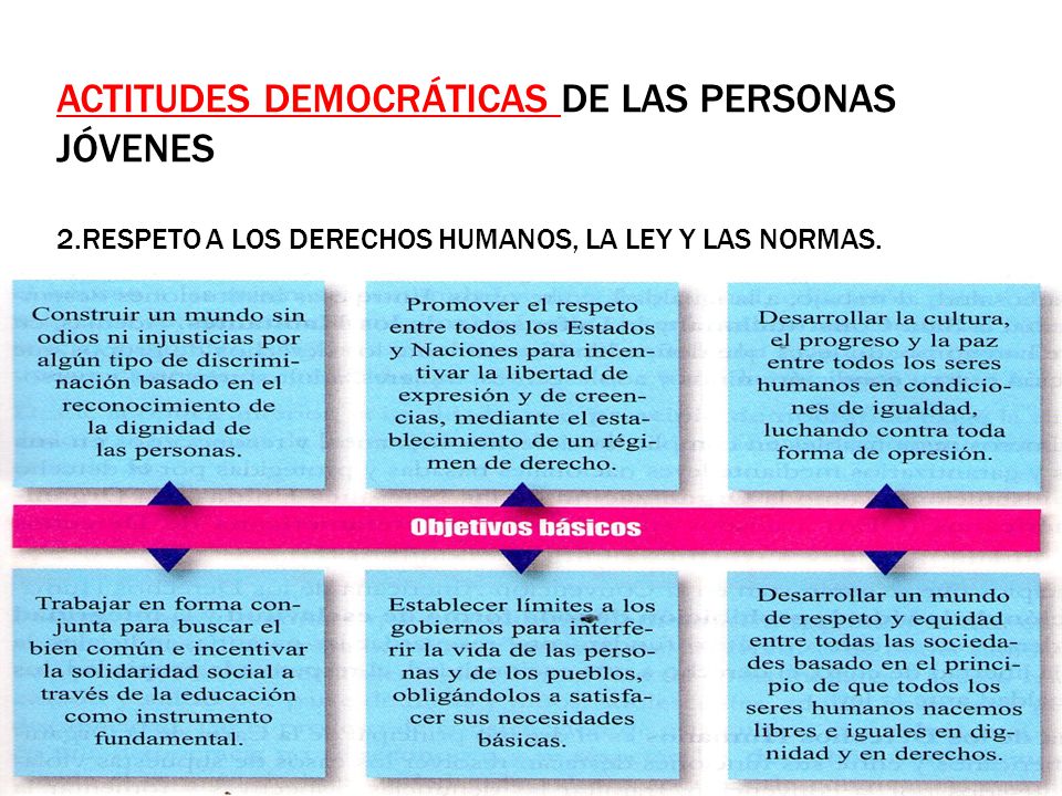 ACTITUDES DEMOCRÁTICAS DE LAS PERSONAS JÓVENES 2