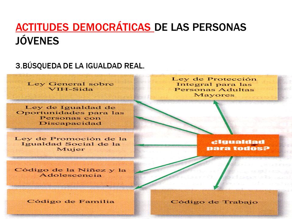 ACTITUDES DEMOCRÁTICAS DE LAS PERSONAS JÓVENES 3