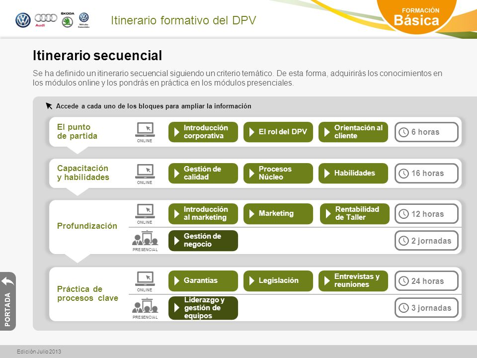 Itinerario secuencial