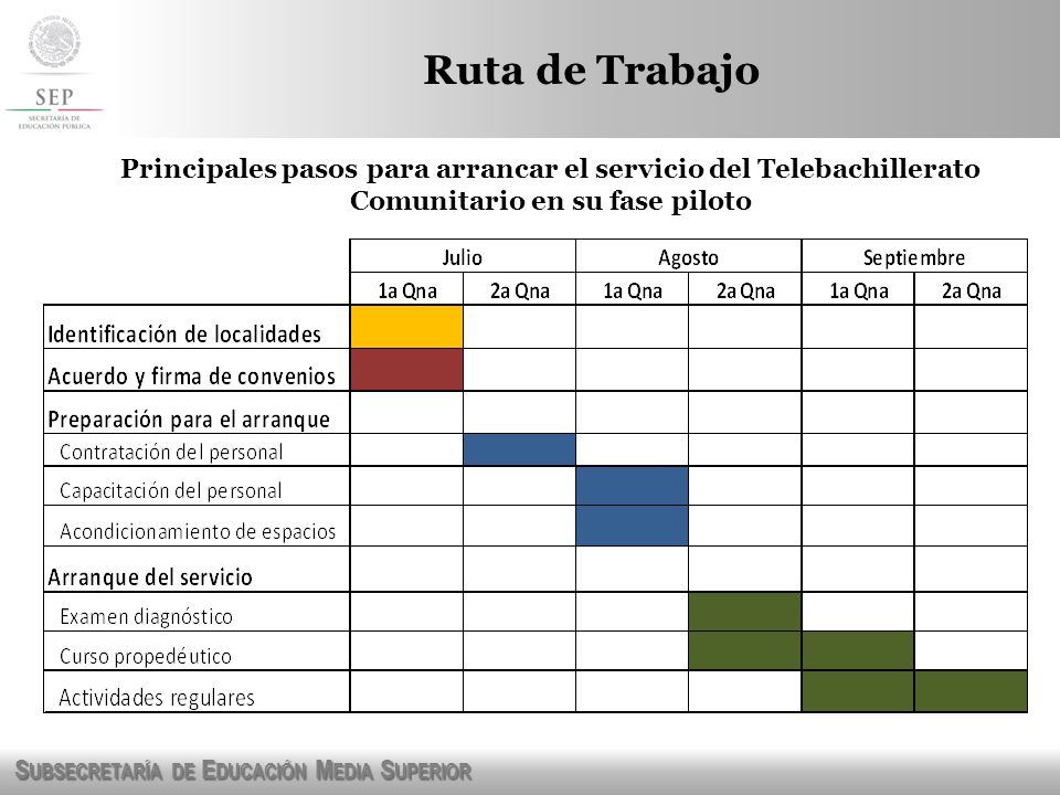 Ruta de Trabajo Principales pasos para arrancar el servicio del Telebachillerato Comunitario en su fase piloto.