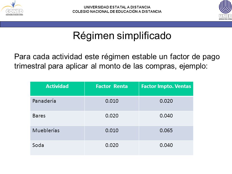 Régimen simplificado Para cada actividad este régimen estable un factor de pago trimestral para aplicar al monto de las compras, ejemplo:
