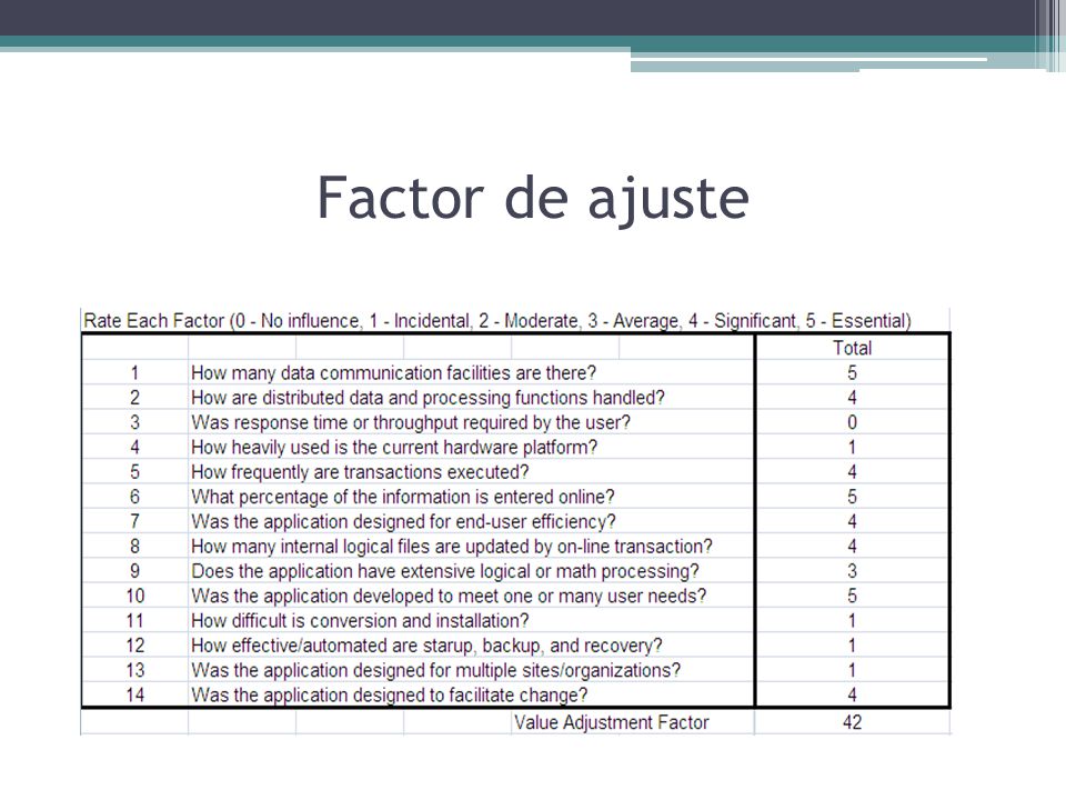 Factor de ajuste