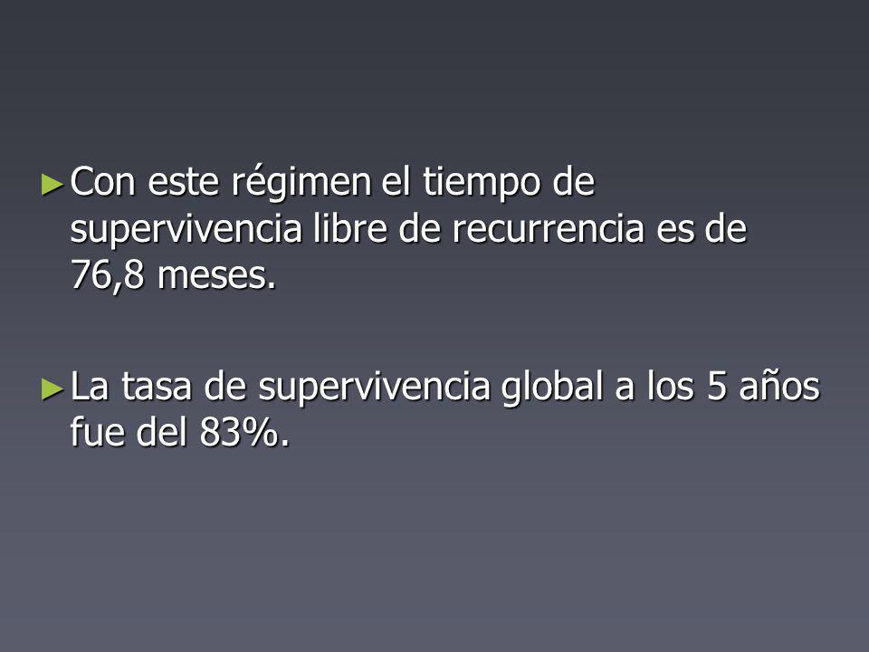 Con este régimen el tiempo de supervivencia libre de recurrencia es de 76,8 meses.