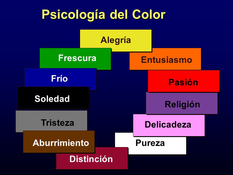 Psicología del Color Alegría Frescura Entusiasmo Pasión Frío Soledad