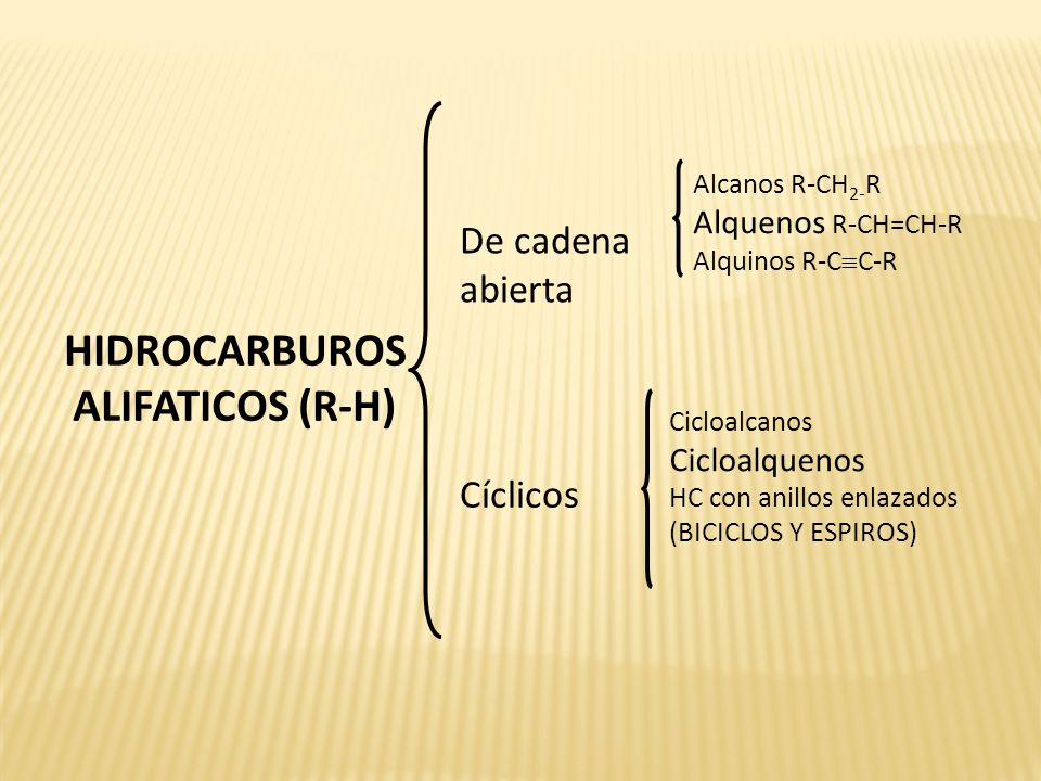 HIDROCARBUROS ALIFATICOS (R-H)