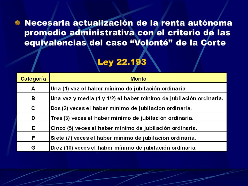 Necesaria actualización de la renta autónoma promedio administrativa con el criterio de las equivalencias del caso Volonté de la Corte