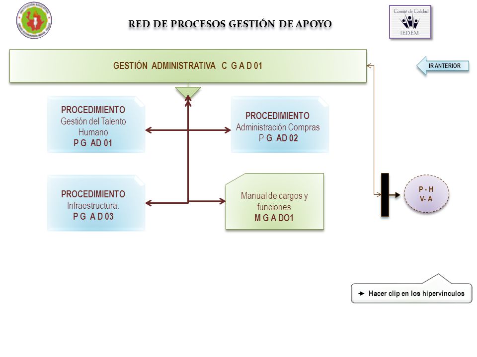 RED DE PROCESOS GESTIÓN DE APOYO