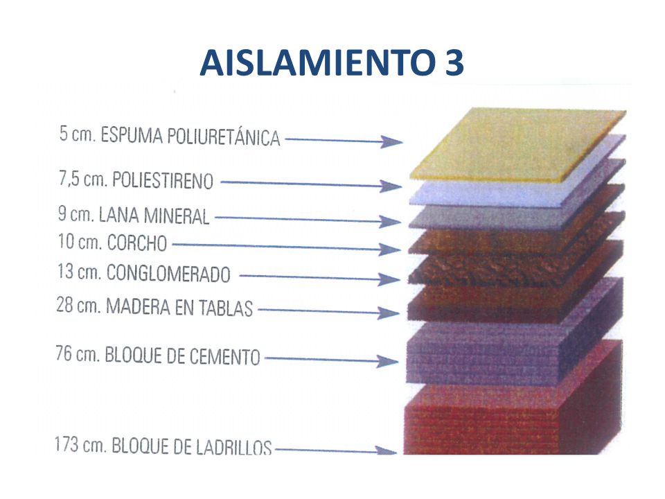 La espuma rigida de Poliuretano es el mejor aislante industrial