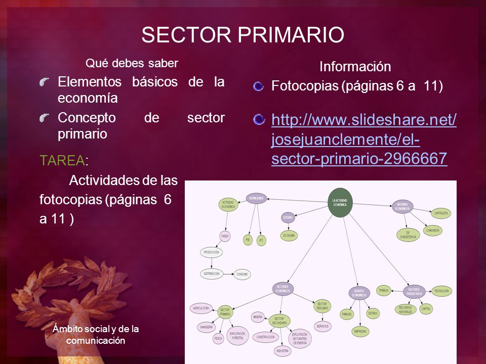 Ámbito social y de la comunicación