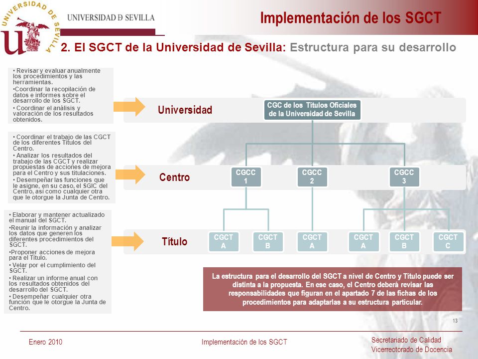 CGC de los Títulos Oficiales de la Universidad de Sevilla