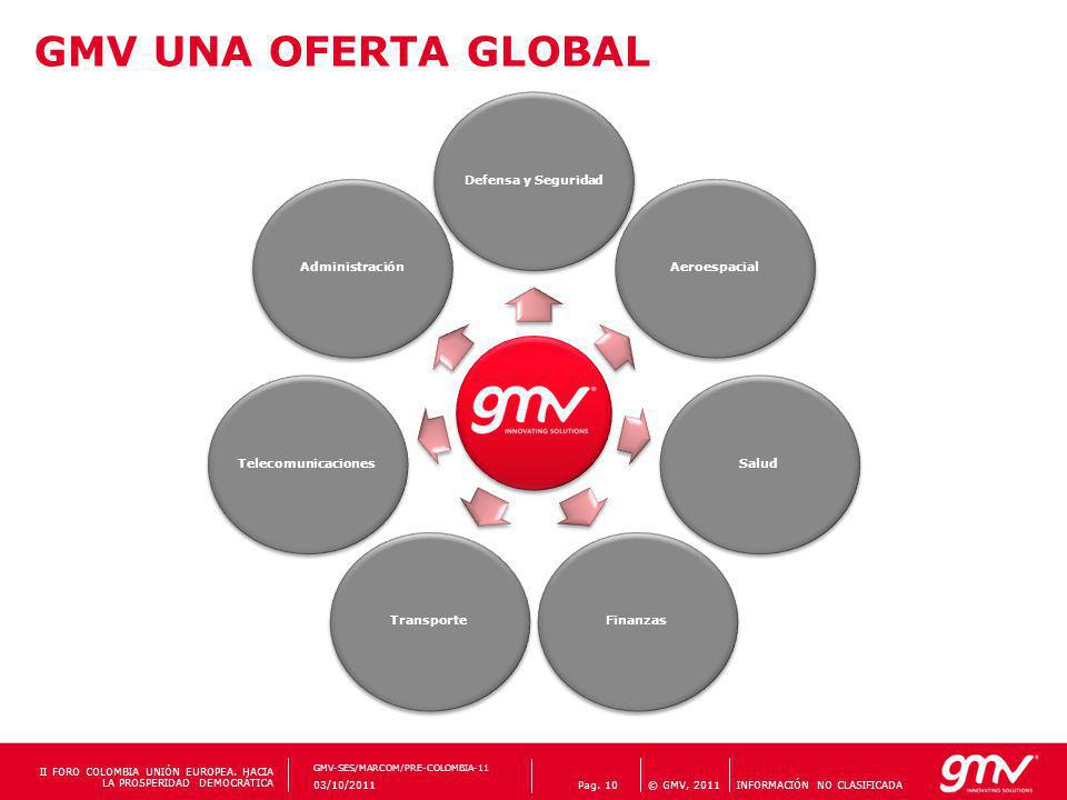 GMV UNA OFERTA GLOBAL Defensa y Seguridad Aeroespacial Salud Finanzas