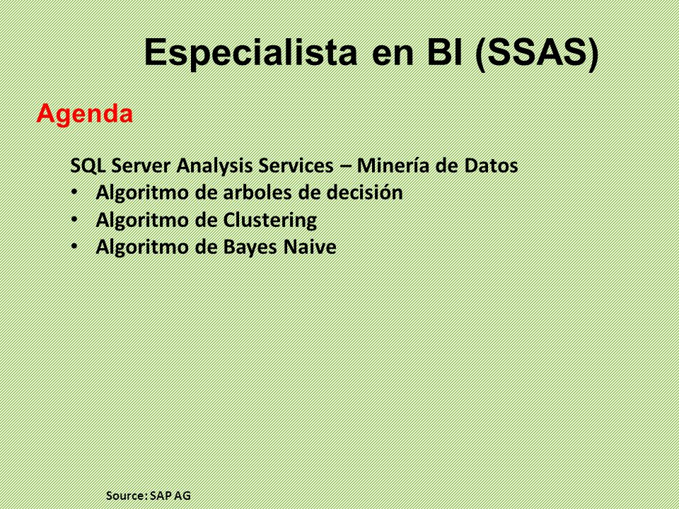 Especialista en BI (SSAS)