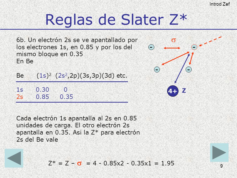 Reglas de Slater Z* Introd Zef. s. 6b. Un electrón 2s se ve apantallado por los electrones 1s, en 0.85 y por los del mismo bloque en