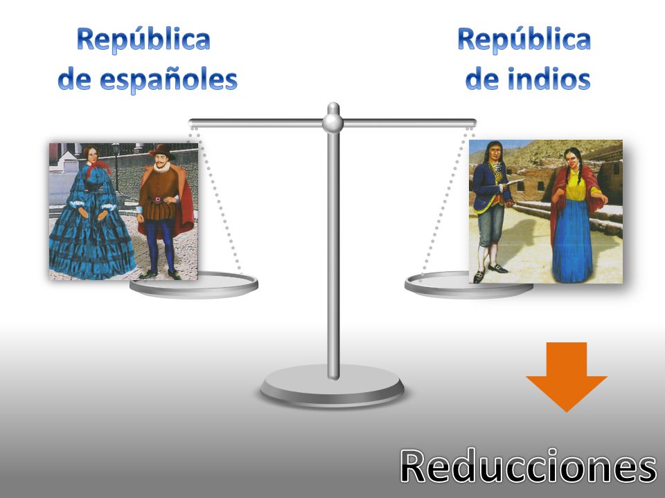 República de españoles República de indios Reducciones