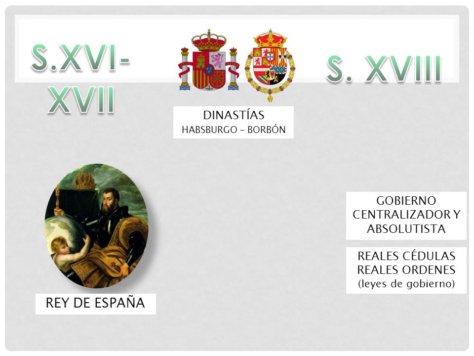 S.XVI-XVII S. XVIII REY DE ESPAÑA DINASTÍAS