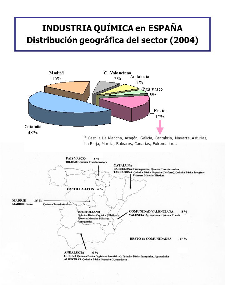 INDUSTRIA QUÍMICA en ESPAÑA Distribución geográfica del sector (2004)