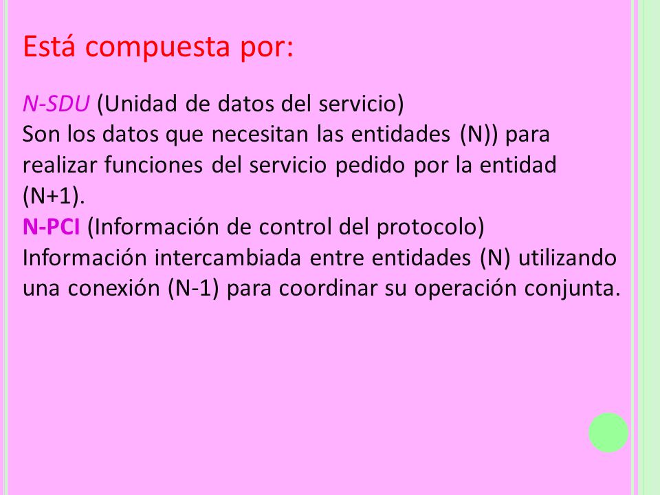 Está compuesta por: N-SDU (Unidad de datos del servicio)