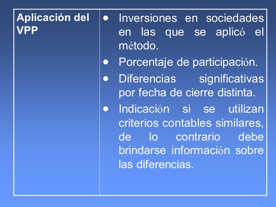 Inversiones en sociedades en las que se aplicó el método.