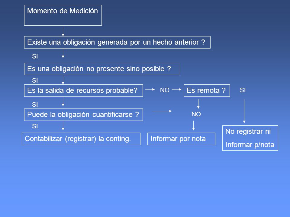 Existe una obligación generada por un hecho anterior