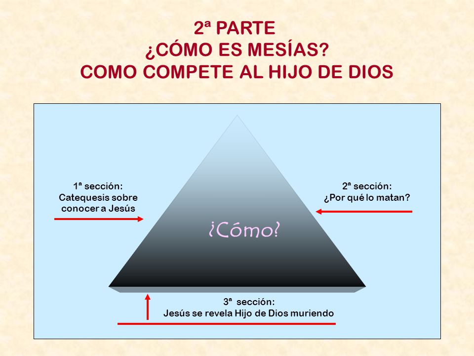 ¿Cómo 2ª PARTE ¿CÓMO ES MESÍAS COMO COMPETE AL HIJO DE DIOS
