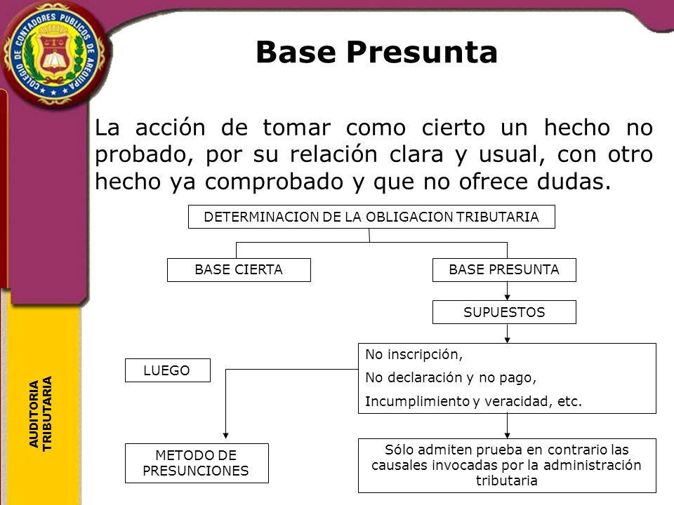 Base Presunta La acción de tomar como cierto un hecho no probado, por su relación clara y usual, con otro hecho ya comprobado y que no ofrece dudas.