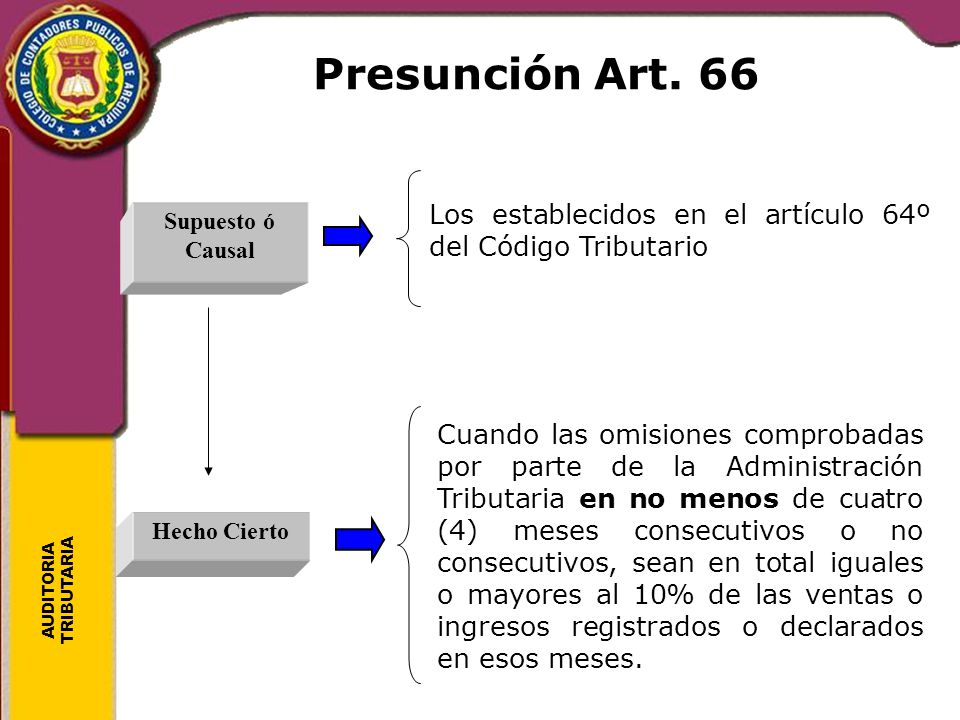 Presunción Art. 66 Los establecidos en el artículo 64º del Código Tributario. Supuesto ó Causal.