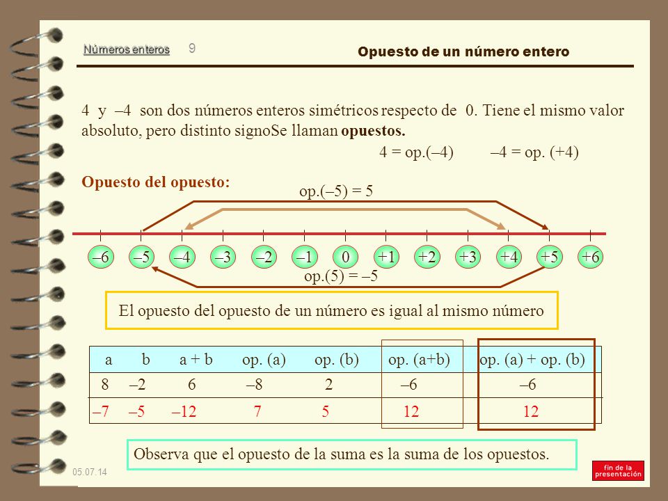 El opuesto del opuesto de un número es igual al mismo número