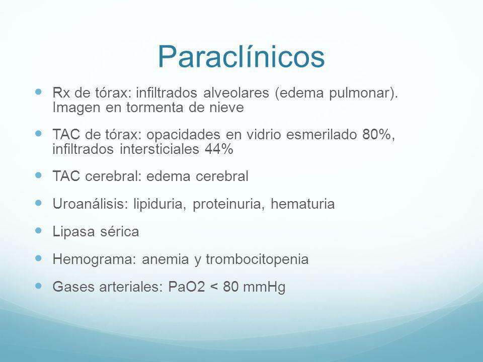 Paraclínicos Rx de tórax: infiltrados alveolares (edema pulmonar). Imagen en tormenta de nieve.
