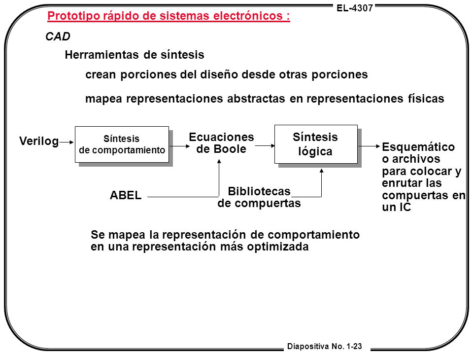 Prototipo rápido de sistemas electrónicos :