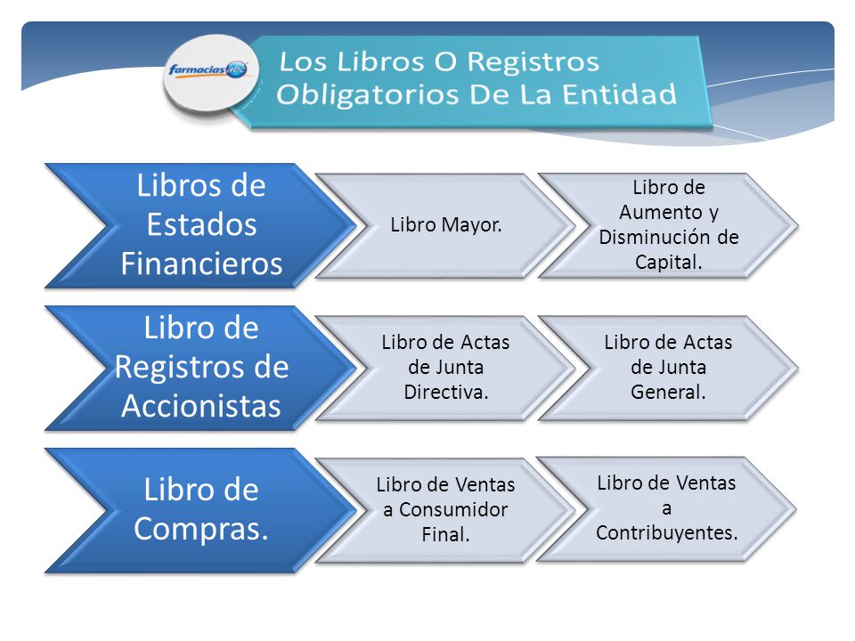 Los Libros O Registros Obligatorios De La Entidad