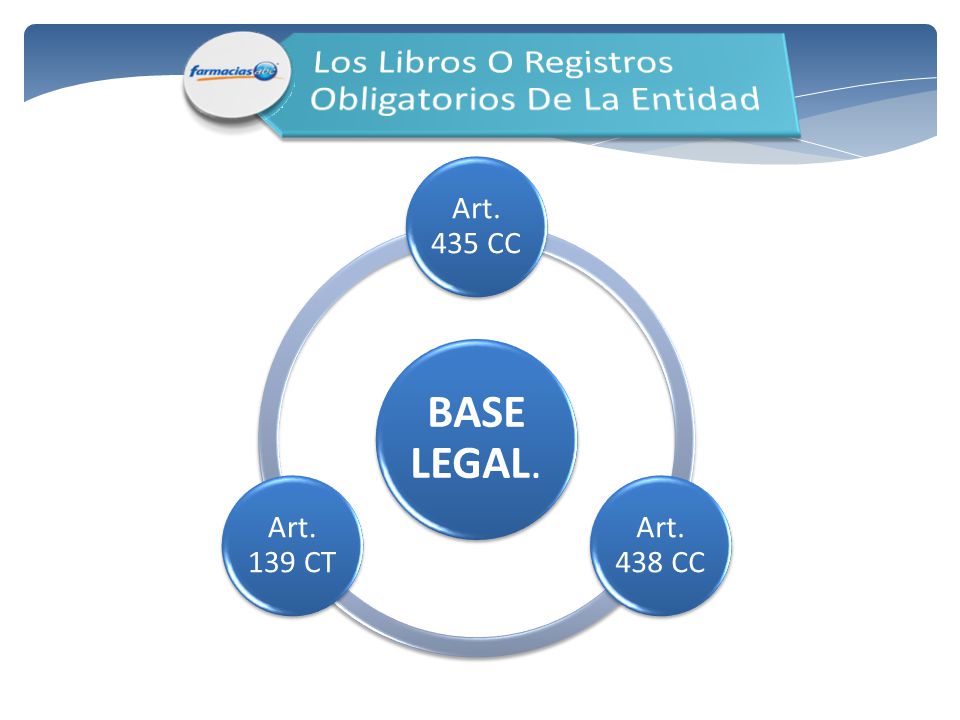 BASE LEGAL. Los Libros O Registros Obligatorios De La Entidad